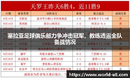 塞拉亚足球俱乐部力争冲击冠军，教练透露全队备战情况